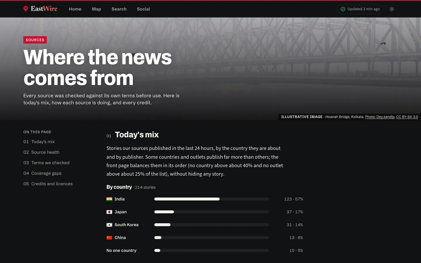 EastWire sources page: where the news comes from, with the terms checked for each source.